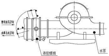 水轮机专用液控止回阀（正装图）