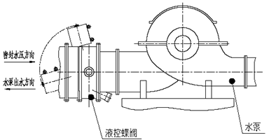 水轮机专用液控止回阀（反装图）